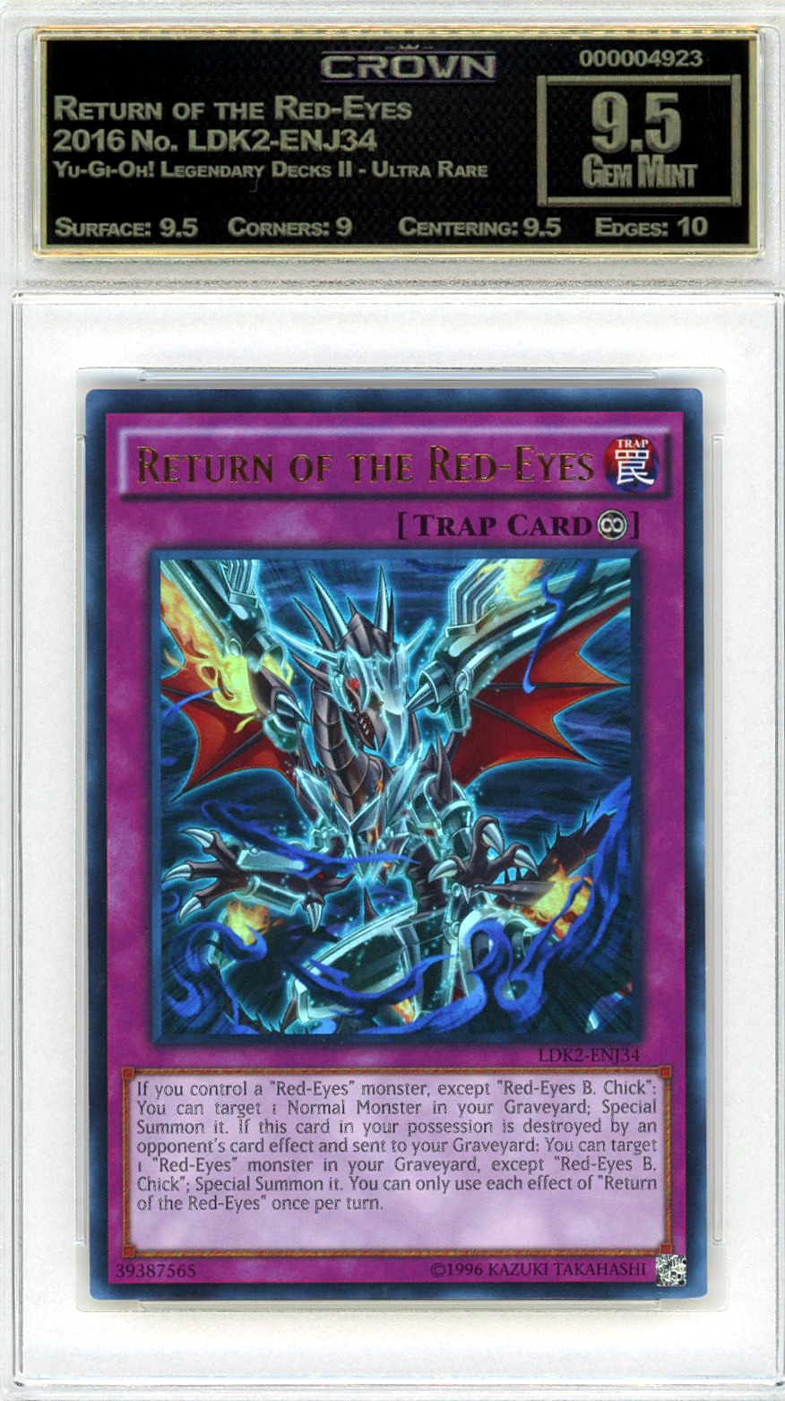 Return of the Red-Eyes