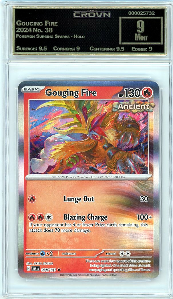 Gouging Fire
