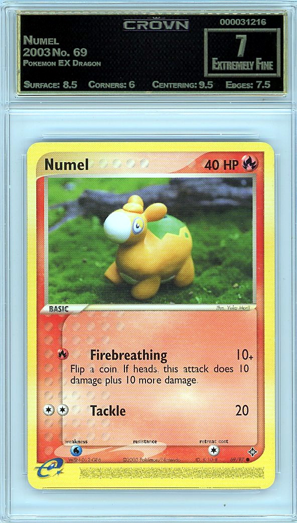 Numel