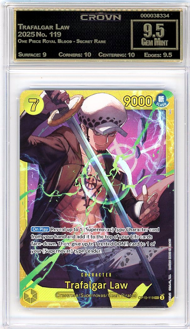 Trafalgar Law