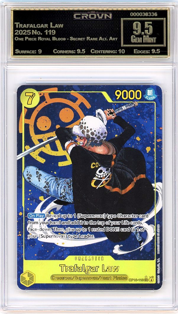 Trafalgar Law